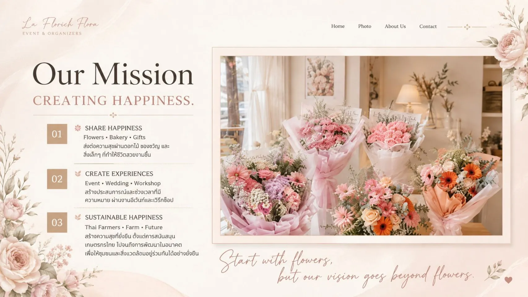 Our Mission พันธกิจ Creating Happiness